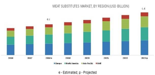 meat-substitute