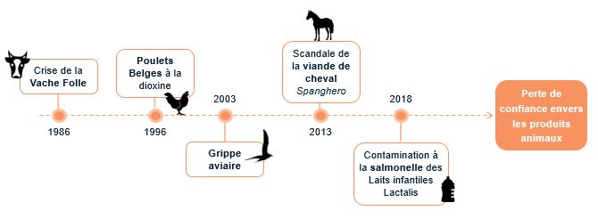 Crises alimentaires