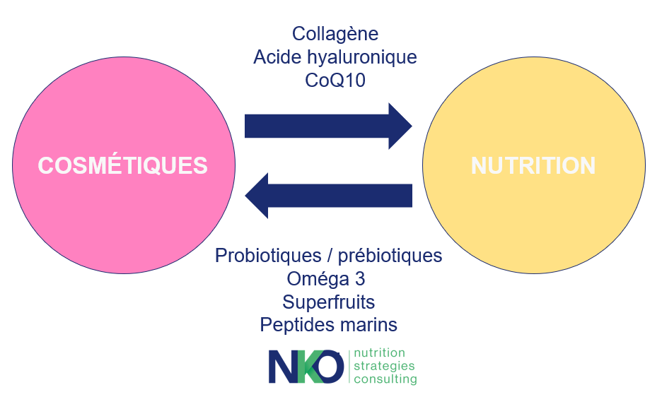 nutricosmétique_collagène