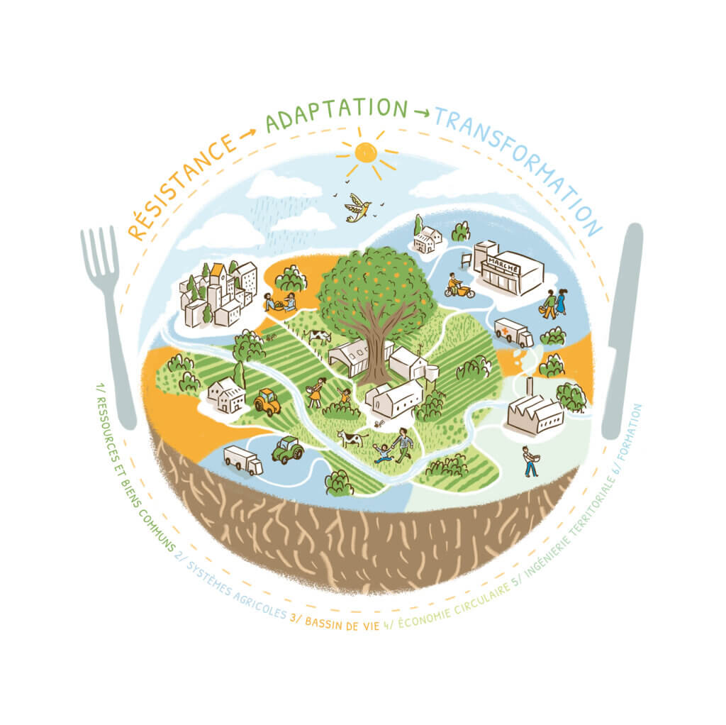 illustrations résilience alimentaire