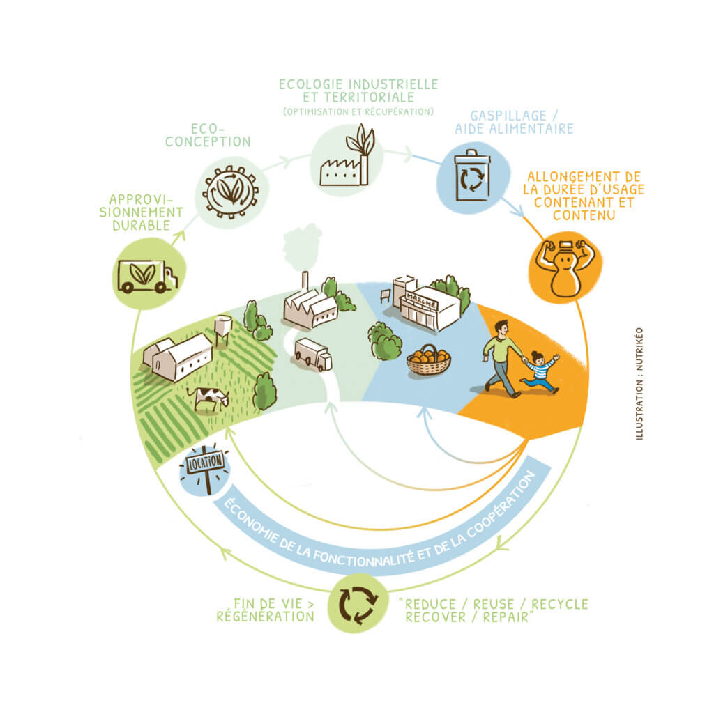 illustrations résilience alimentaire